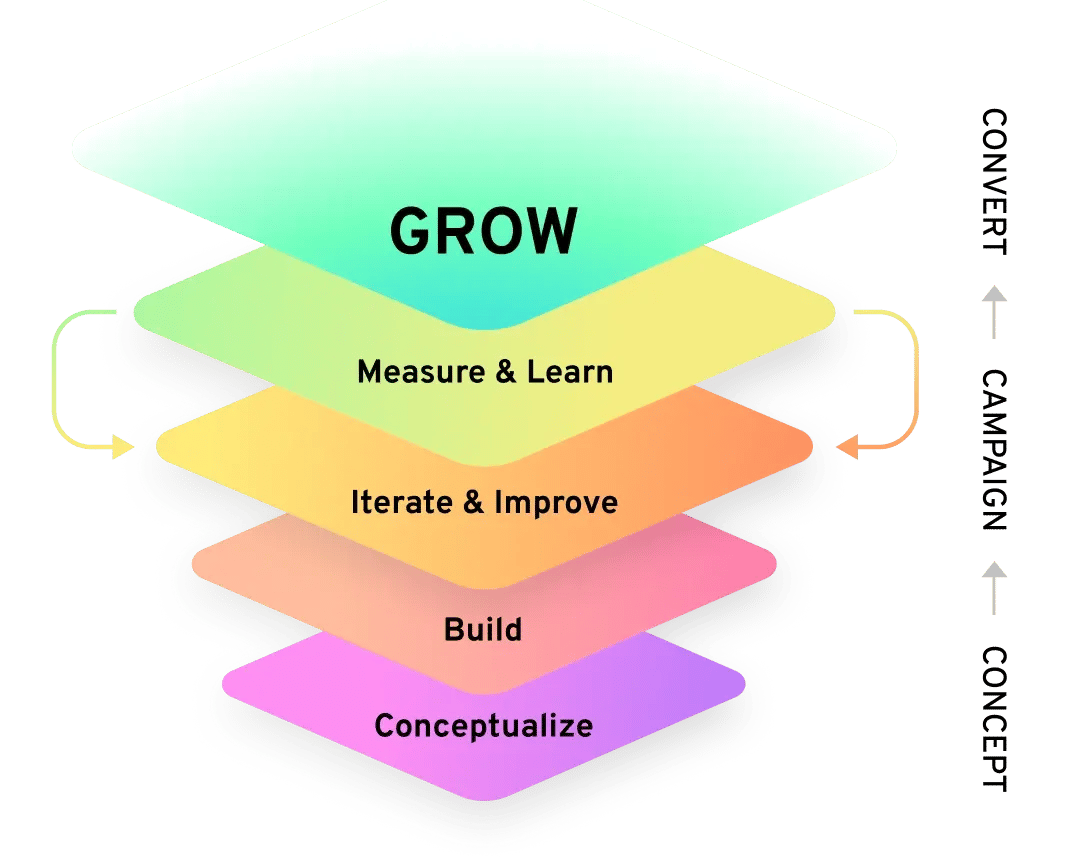 ironpaper-growth-system-b2b-marketing